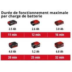 Einhell Aspirateur Eaux Et Poussières Sans Fil TC-VC 18/15 Li-Solo Power X-Change (18 V, 15 L, 4 Roulettes, Livré Avec Accessoires) Livré Sans Batterie Ni Chargeur -Aspirateur et sac Soldes 38401969 5