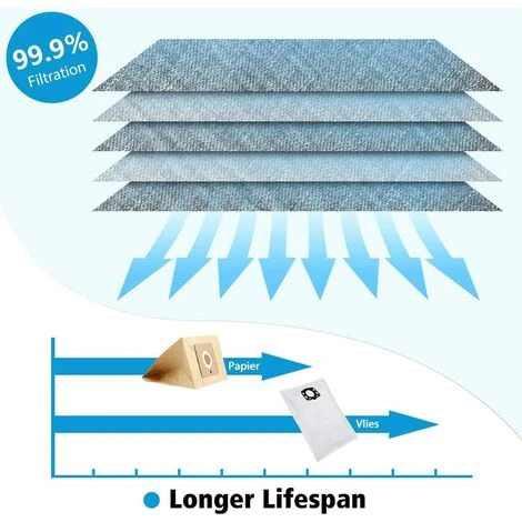 EINEMGELD 15pcs Wd4p Sac Pour D'Aspirateur Karcher WD4 WD5 WD6 WD5 / Premium / MV4 / MV5 / MV6, Remplacer 2.863-006.0 4 EINEMGELD 15pcs Wd4p Sac Pour D'Aspirateur Karcher WD4 WD5 WD6 WD5 / Premium / MV4 / MV5 / MV6, Remplacer 2.863-006.0 – Image 4