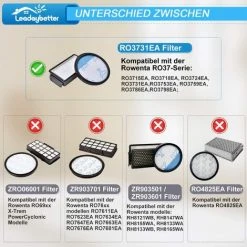 FVBJD 2 Kit De Filtre Pour Les Aspirateur Rowenta RO3731EA RO3753EA RO3786EA RO3718EA RO3724EA RO3798EA Moulinex Tefal Compact Power Cyclonic, Alternative à ZR005901 -Aspirateur et sac Soldes 67313993 4